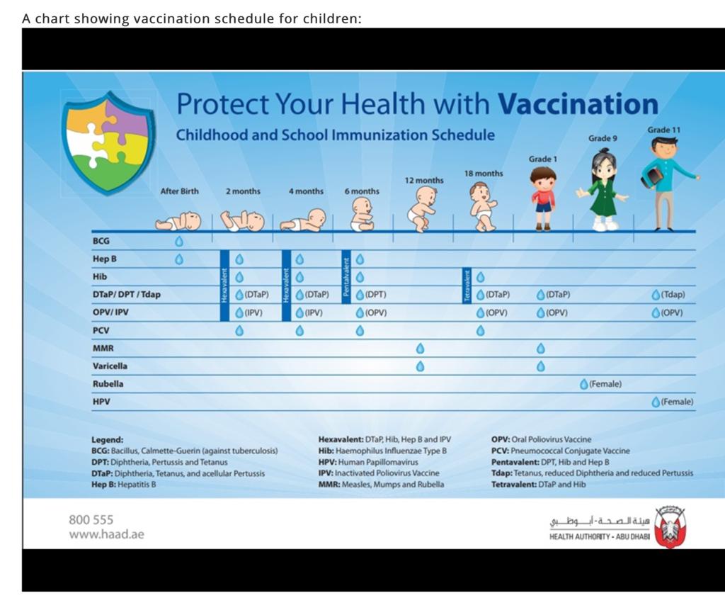vaccination schedule for baby in sharjah